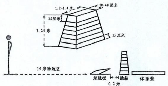 篮球运球训练计划表_2