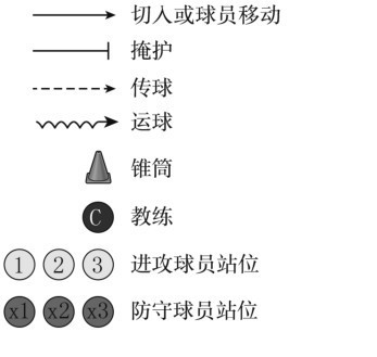 专业篮球运动员推荐的赛事训练计划_1